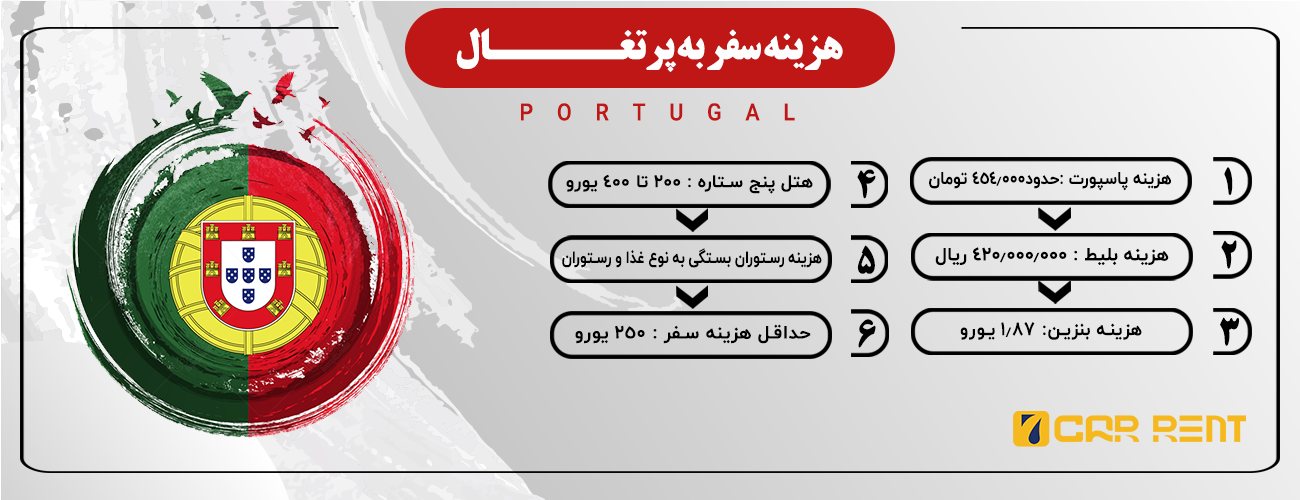 هزینه سفر به پرتغال